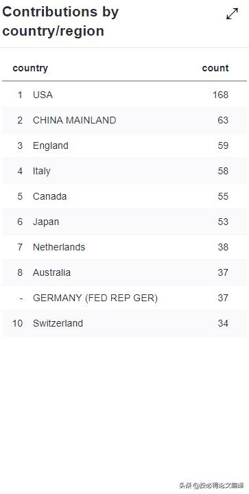 digitaldiscovery期刊影响因子,期刊发文量很大影响因子