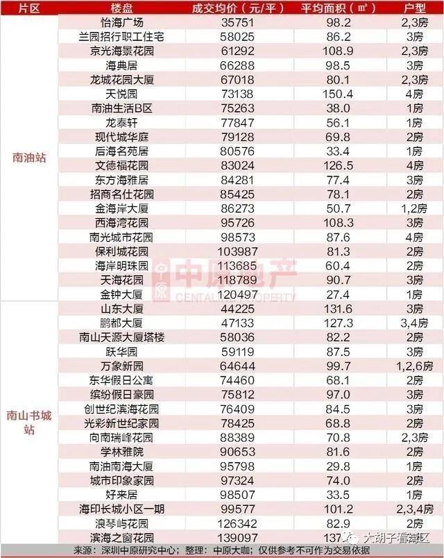 沿着地铁去购房,跟着地铁线路选房