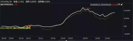 封基首破万亿成新宠博时基金多只定开产品排名同类前十