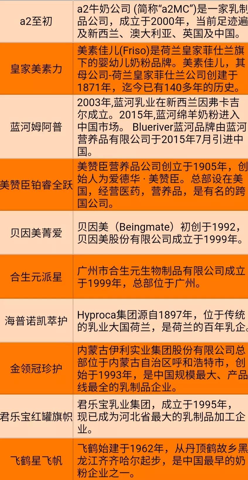 新生儿奶粉选什么比较好,新生儿奶粉选购攻略