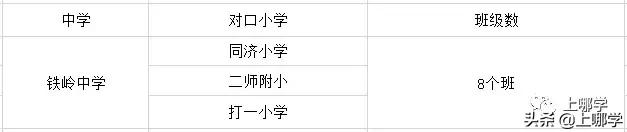 上海杨浦区小学对口地段图,杨浦区小学初中对口地段表