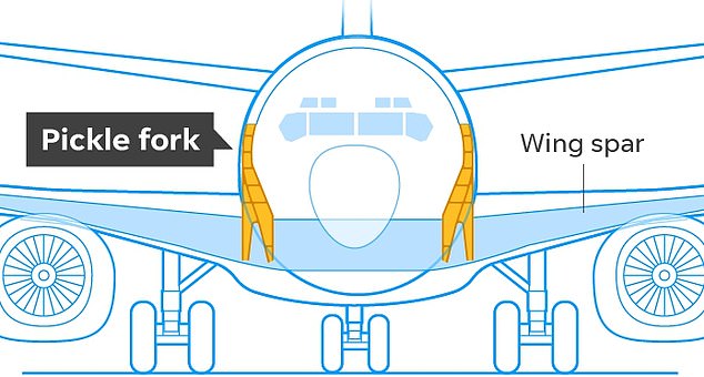 波音737客机是不是经常出问题,波音737飞机坠毁事故是设计缺陷吗