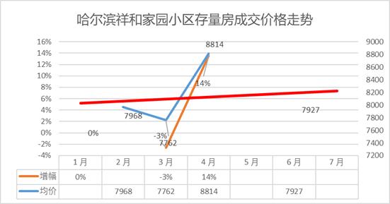 哈尔滨香坊最新房价一览表,哈尔滨香坊永泰城房价