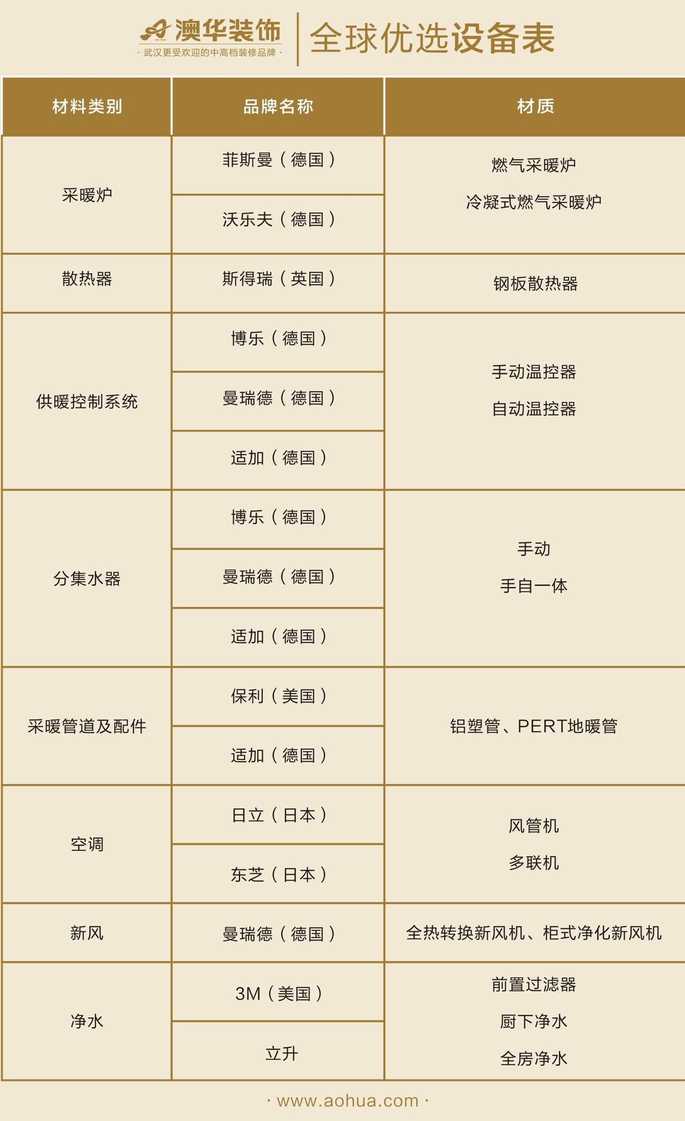 半包需要买的材料要花多少钱,半包装修和全包有什么区别