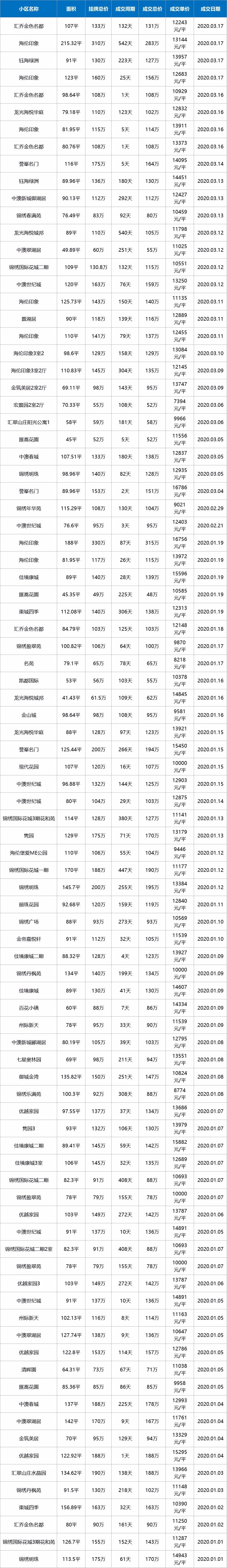 疫情下房价还会继续下跌吗,疫情过后有多少套房子