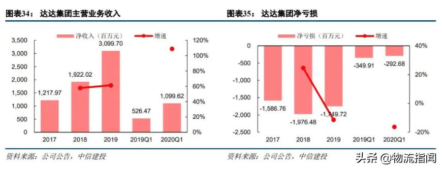 成也外卖,败也外卖:达达上市背后,有哪些故事?