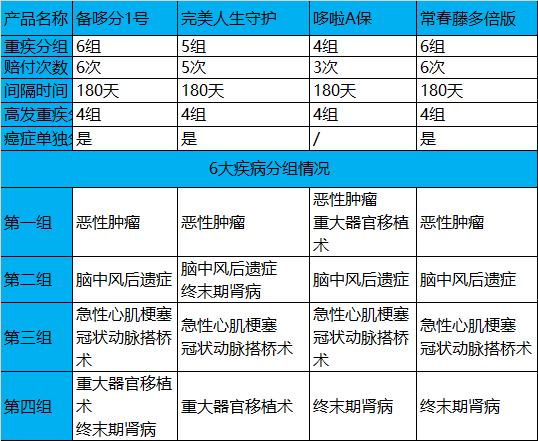 京东哆啦a保有用吗,哆啦a宝靠谱吗