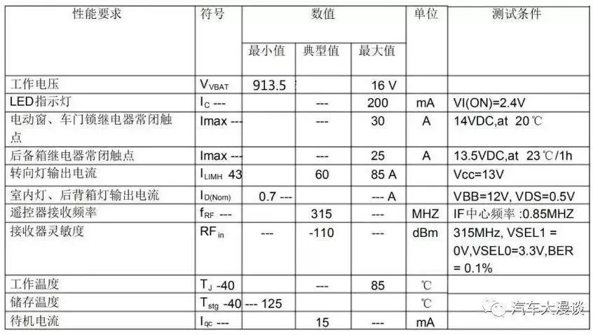 车身控制模块bcm精讲课程,车身控制模块bcm系统电路图