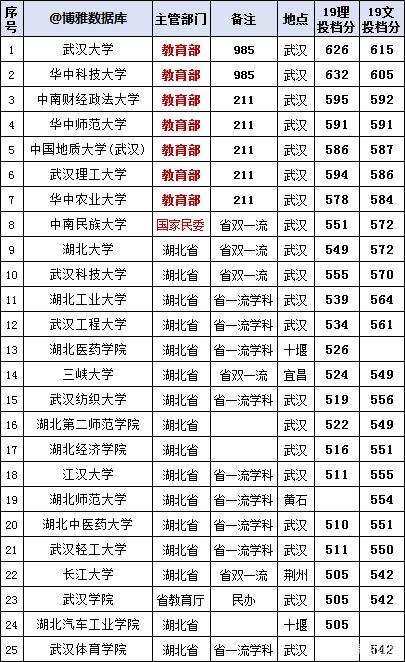 华中农业大学襄阳校区是211大学吗,湖北襄阳211大学