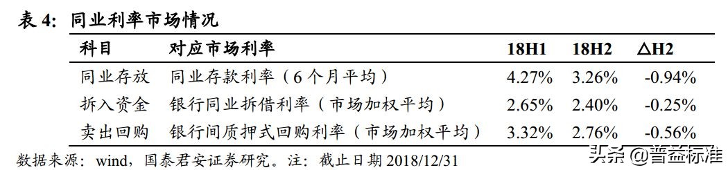 一文看懂银行的同业业务,一文看懂金融术语