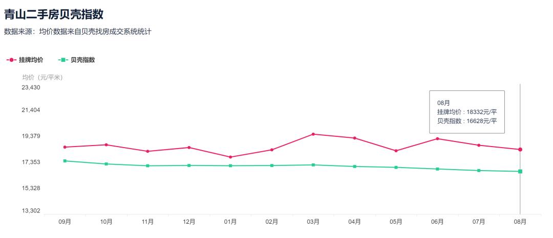 降33万！降6416元/㎡！武汉二手房东的痛才刚刚开始