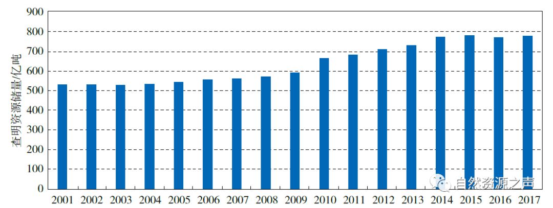 各个矿储量排名前十,矿产我国第一