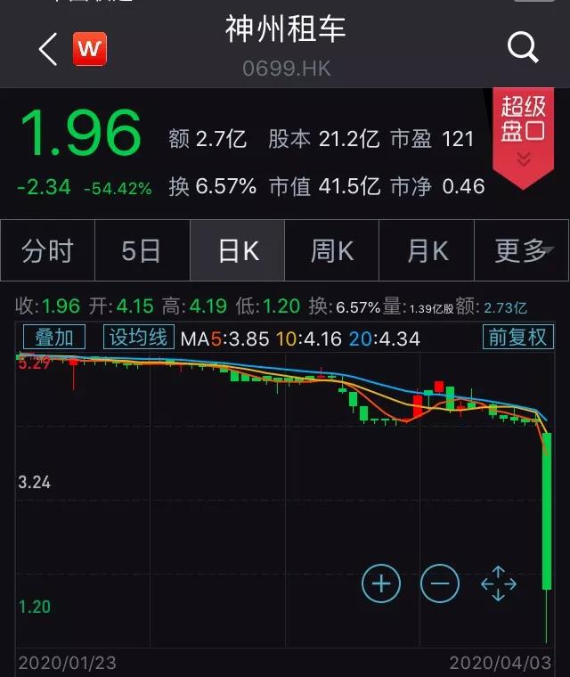 瑞幸22亿财务造假案,瑞幸coo是谁