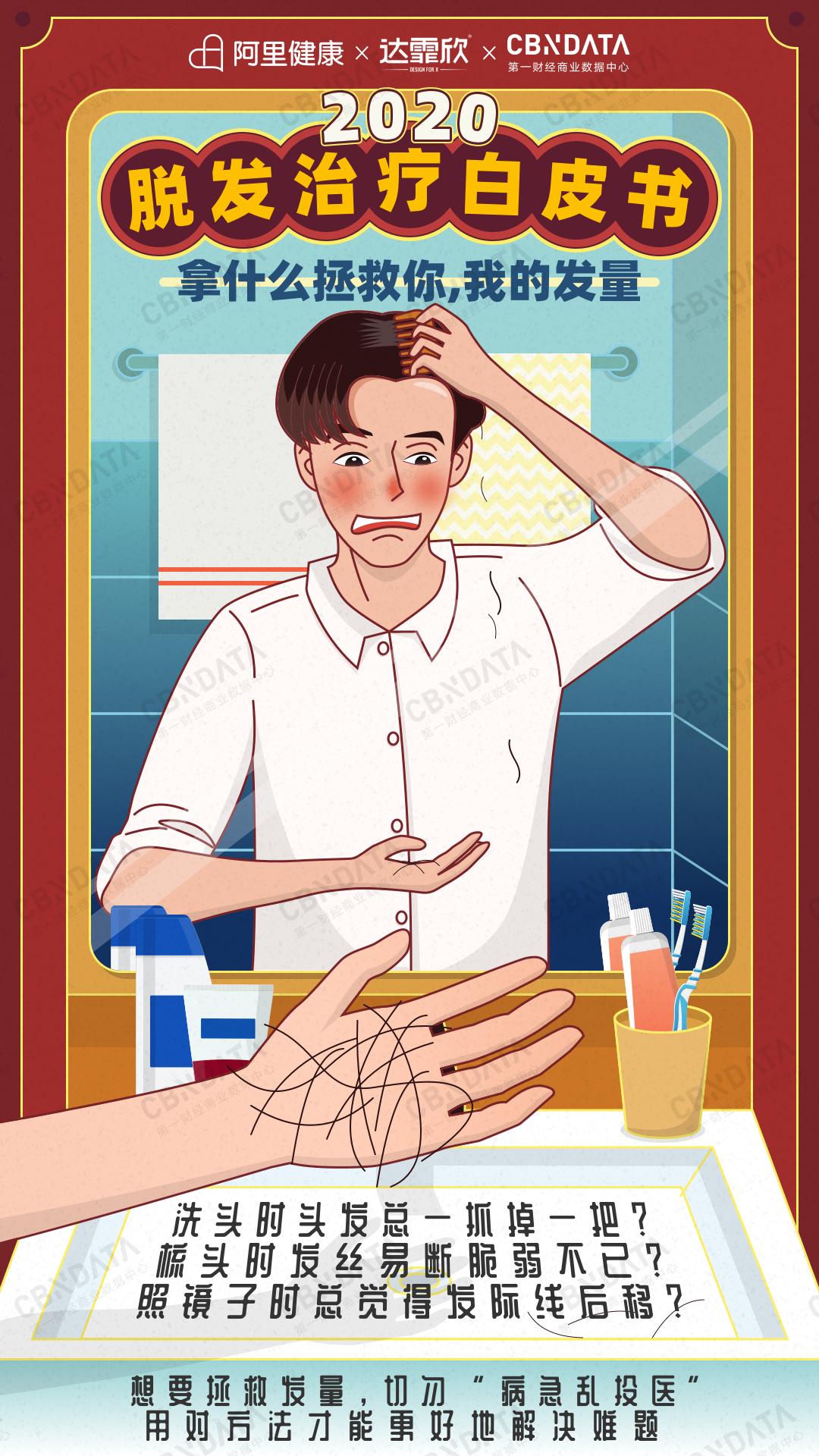 脱发治疗市场的困境和破局,防脱发市场前景