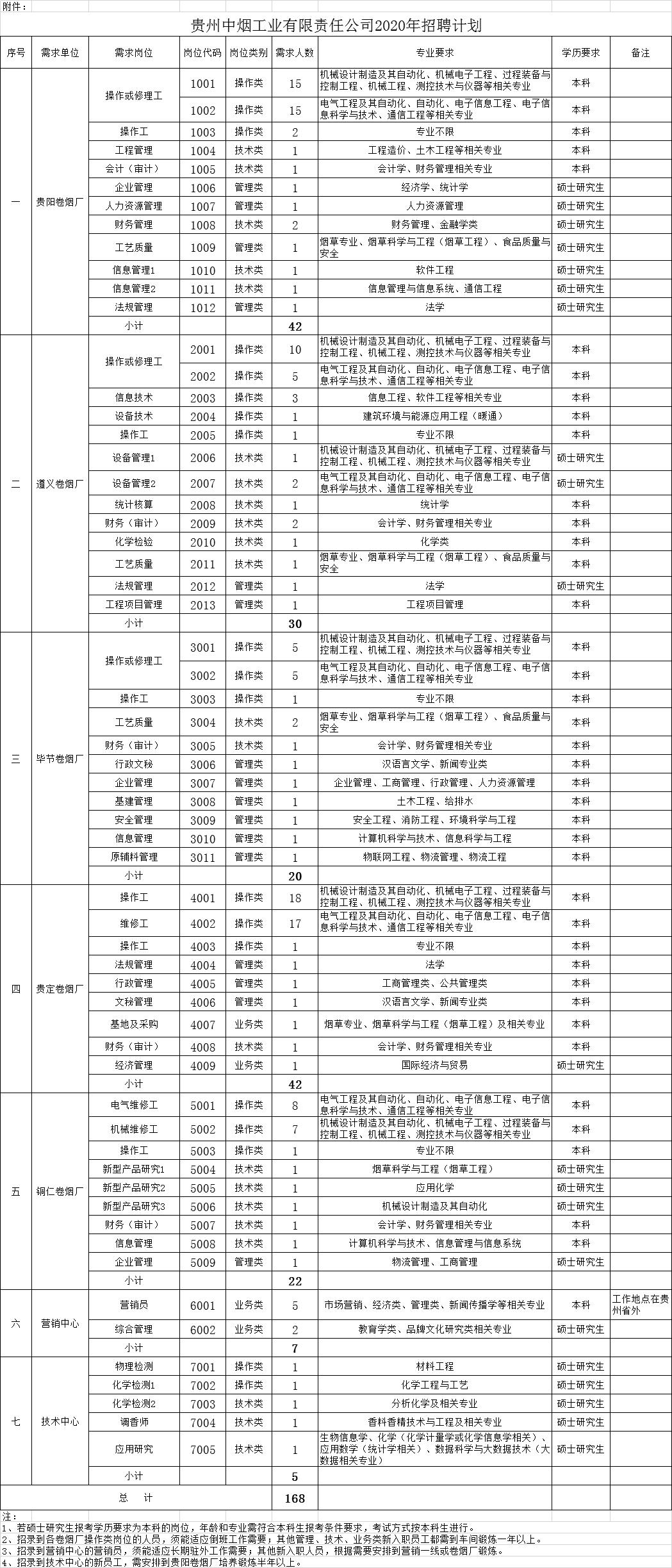 仁怀市茅台酒厂上班年终奖多少,贵州烟草局招聘待遇