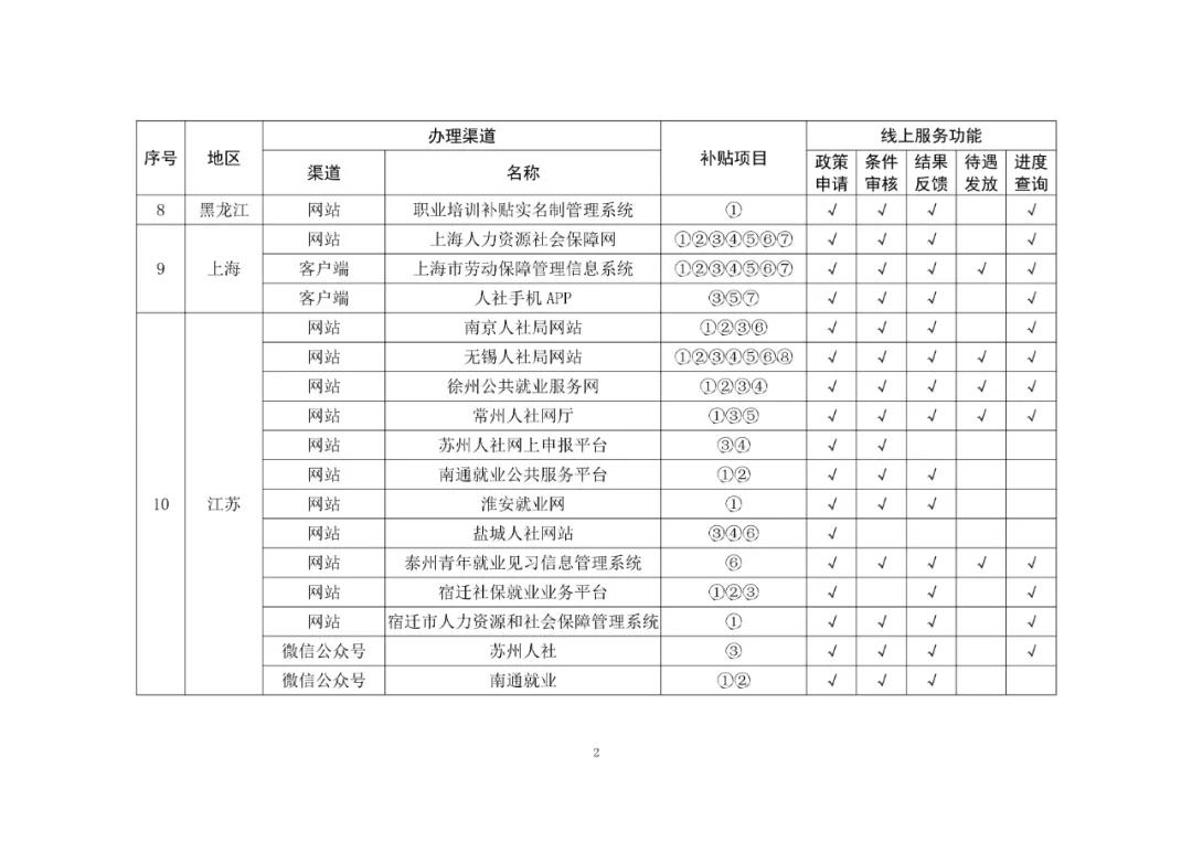 如何申请一次性伤残就业补助,如何向公司申请一次性就业补助
