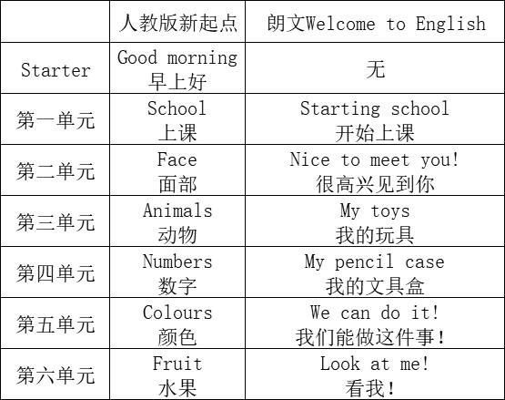 人教新起点英语教材全解,新版2022人教版英语教材