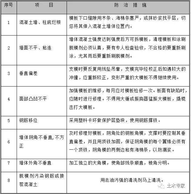 模板支撑施工工艺零基础讲解,高大模板支撑工程搭设高度