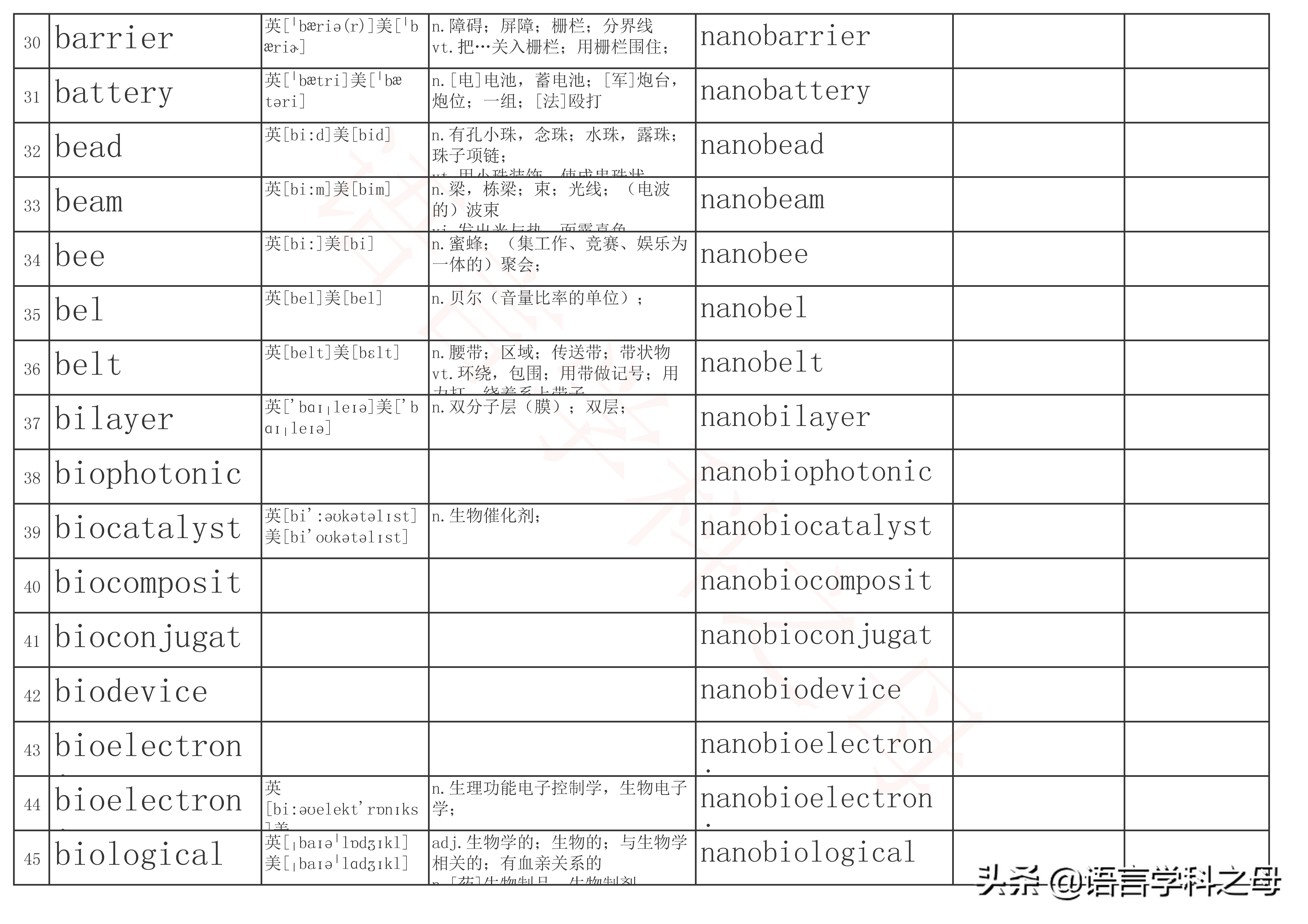 含有neo的单词,常用的单词前缀