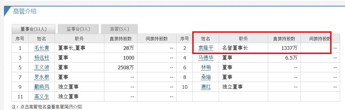 江西九江3位大富翁,2人身价百亿?90岁老翁名字被估值超千亿