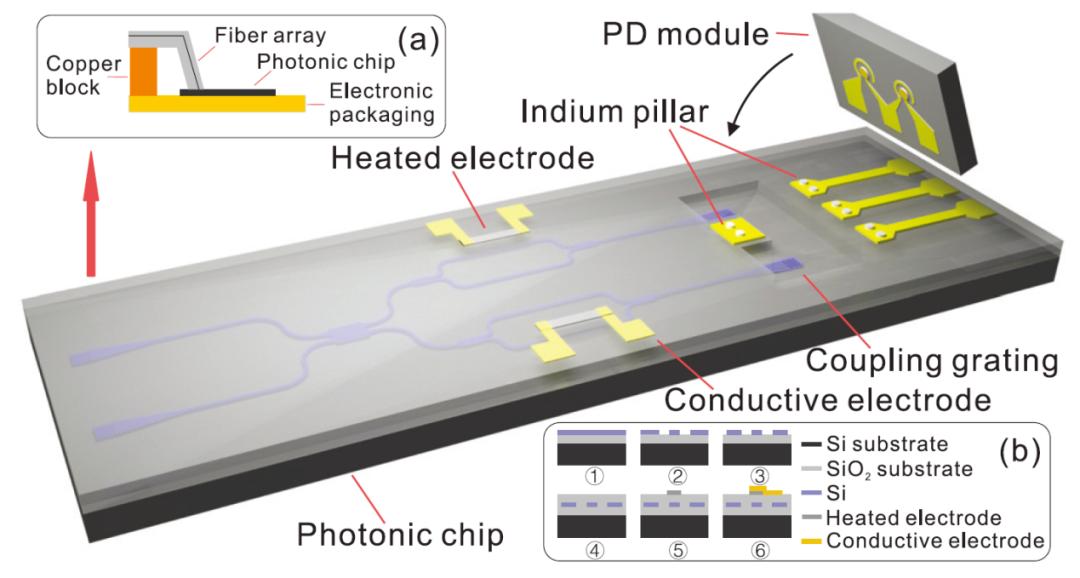 祖冲之号量子云平台,祖冲之号量子计算云平台油管评论