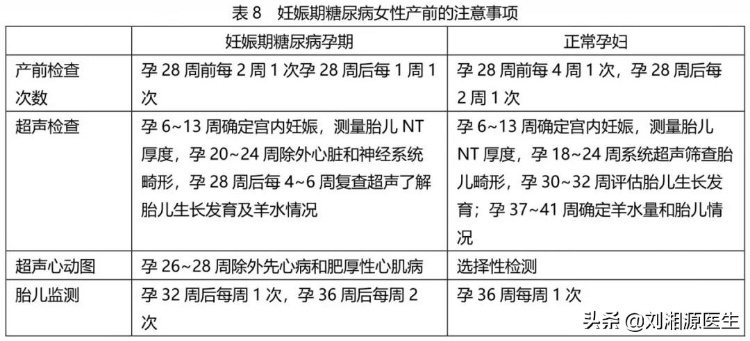 免疫相关不良妊娠诊断指南,多囊胰岛素抵抗怀孕血糖高