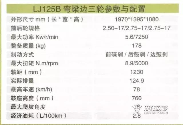 洛嘉lj125-28d摩托车测评,洛嘉lj125b多少钱