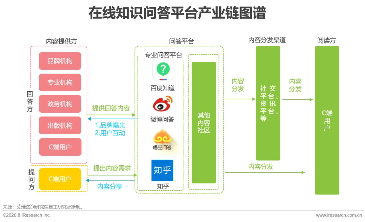 中国在线知识付费市场研究报告,中国相关知识问答