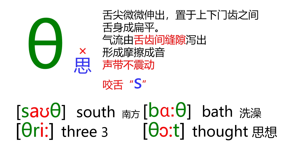48个音标全套卡片作用,英语音标卡片48个正确发音嘴型