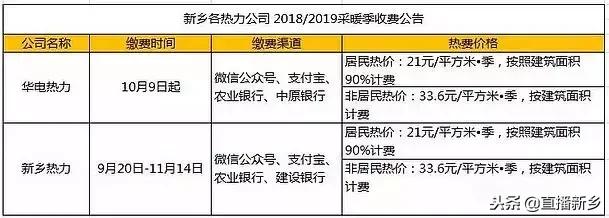 新乡集中供暖,新乡集中供暖什么时候停