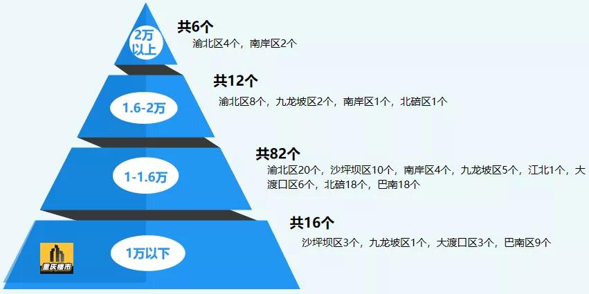 重庆楼市最新行情分析,楼市降价欲哭无泪
