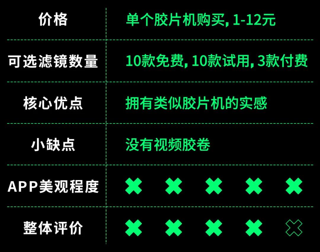 好多软件照相功能用不了怎么回事,试用拍照app