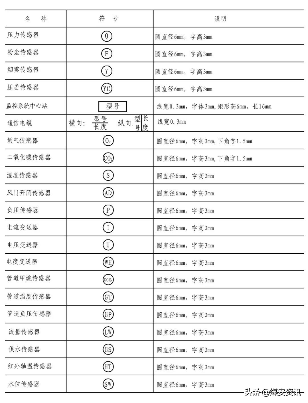 快速看懂煤矿设计图纸,煤矿井下图纸怎么画剖面图