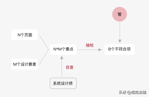 ued工作方法和流程,ued团队架构