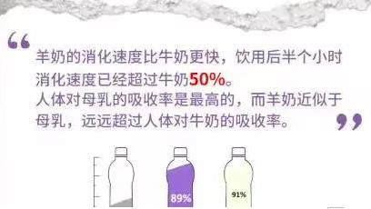 羊奶粉选什么牌子好,3岁孩子选牛奶粉还是羊奶粉好