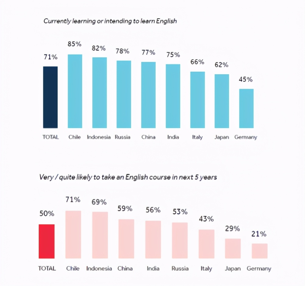 华尔街英语口语教程,跟华尔街英语一起学习
