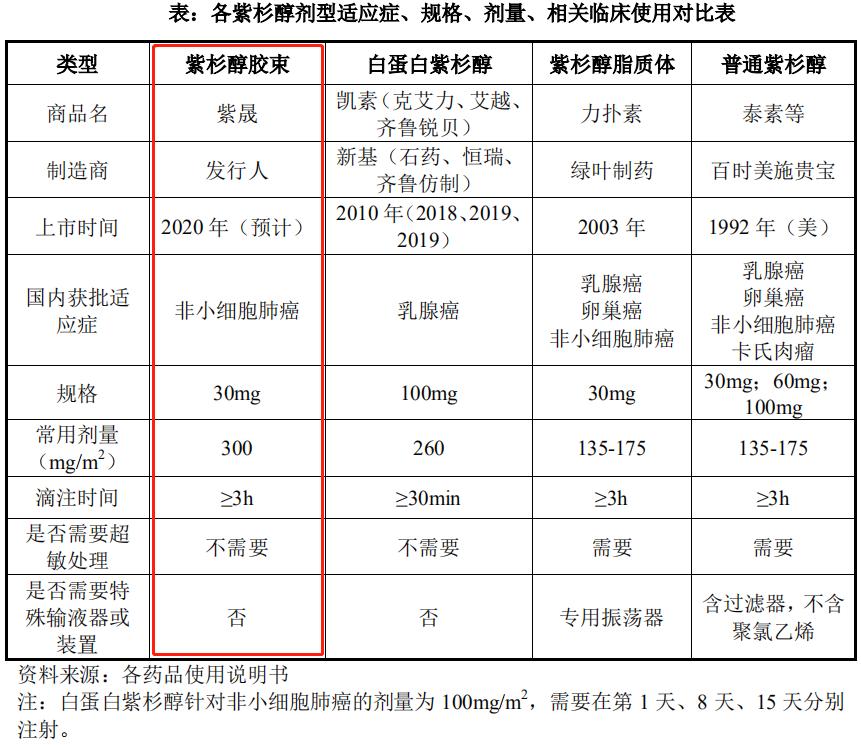 2021即将上市抗癌新药多少钱,抗癌新药2021