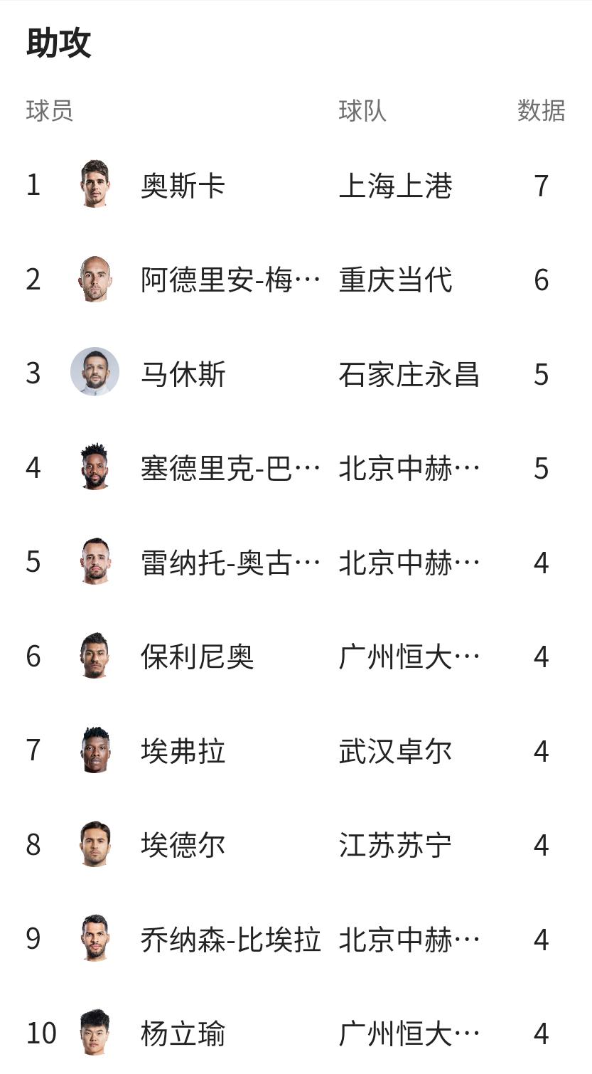 中国足球队首次进球,中国足球什么情况下能进球