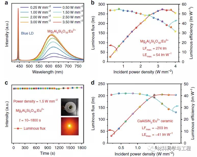鍏ㄥ厜璋遍珮鏄捐壊led鐓ф槑鐢ㄨ崸鍏夌矇,鐧藉厜led鐢ㄧ孩鑹茶崸鍏夌矇鍙戝厜鎬ц兘鐮旂┒