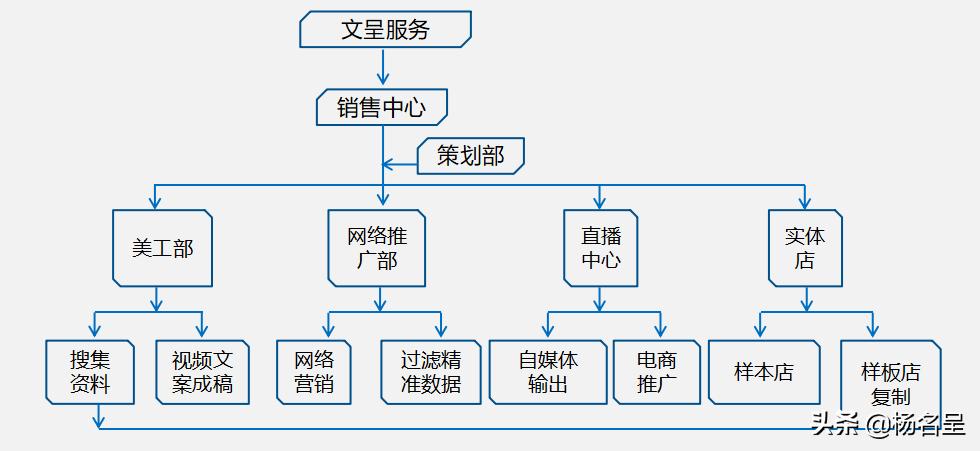 对个人创业的可行性分析,编制一份创业计划书范文