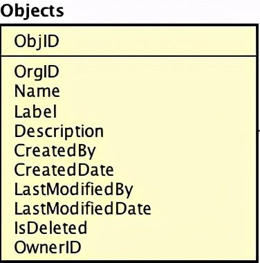 剖析元数据SaaS架构与背后的技术思考_鼠宝科技_二维码营销