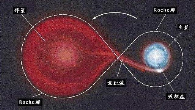 恒星黑洞和星系黑洞大小对比,行星恒星和黑洞的大小比较