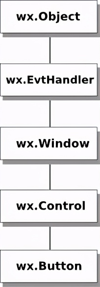 python大佬学习经验,python大佬的操作