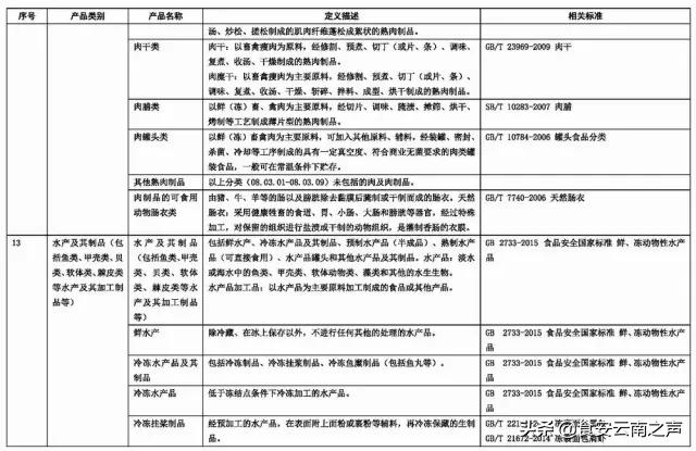 食品商标名称大全免费,食品字号名称大全