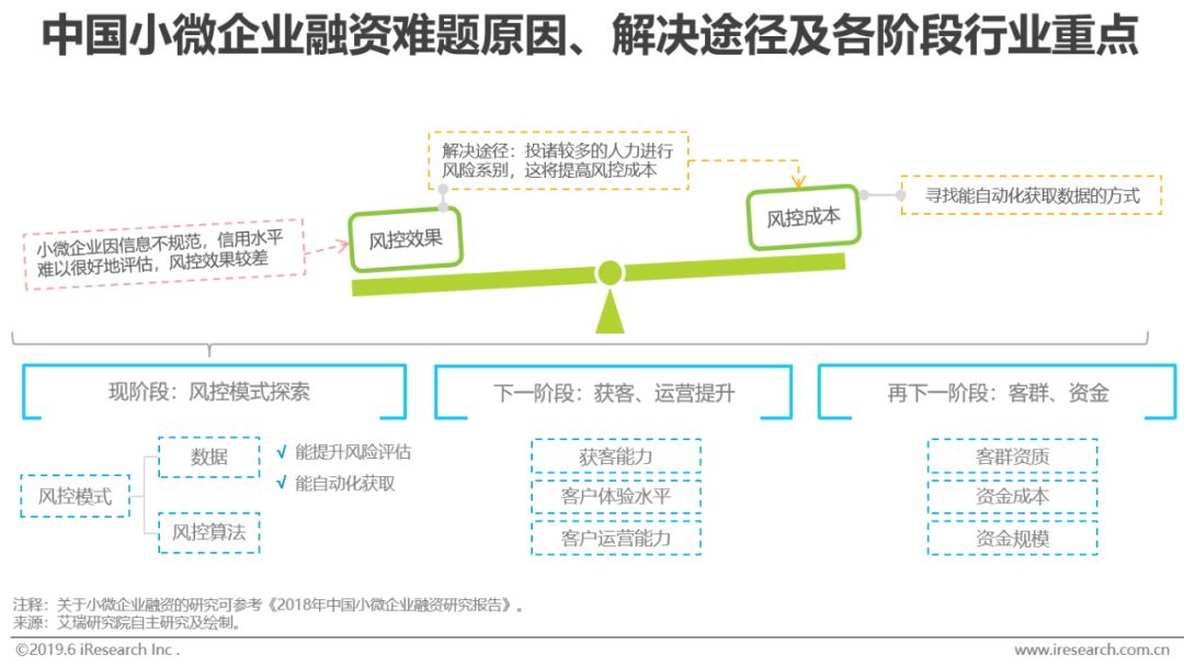 如何看互联网趋势,怎么看互联网机遇