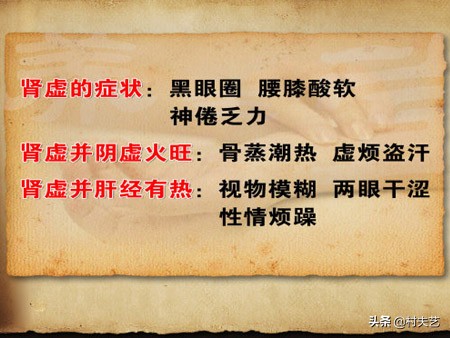 中医肾虚腰痛的病因病机,肾虚的10大病因