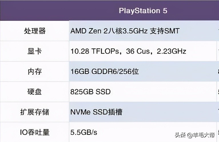 索尼的第一部游戏机playstation,playstation5游戏机