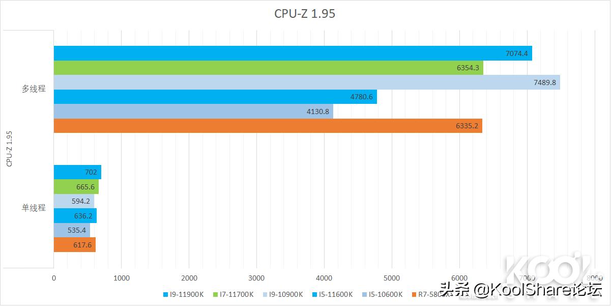 英特尔第10代i5酷睿处理器,最新的英特尔酷睿处理器