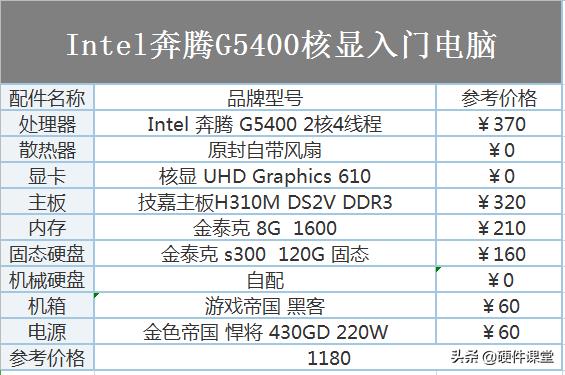 diy组装电脑比较好的配置,2020年电脑配置推荐1200元内
