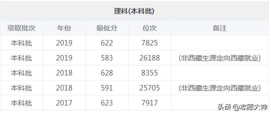 2020山东考生报山东大学必备数据资料（附各专业详细数据）